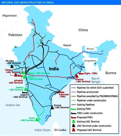 india gas pipeline project